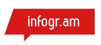 Infogram