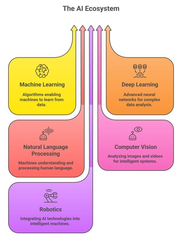 Learn AI_ A Comprehensive Guide to Artificial and Generative Intelligence - visual selection