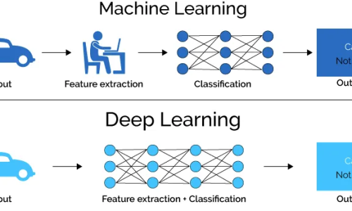 ML vs DL